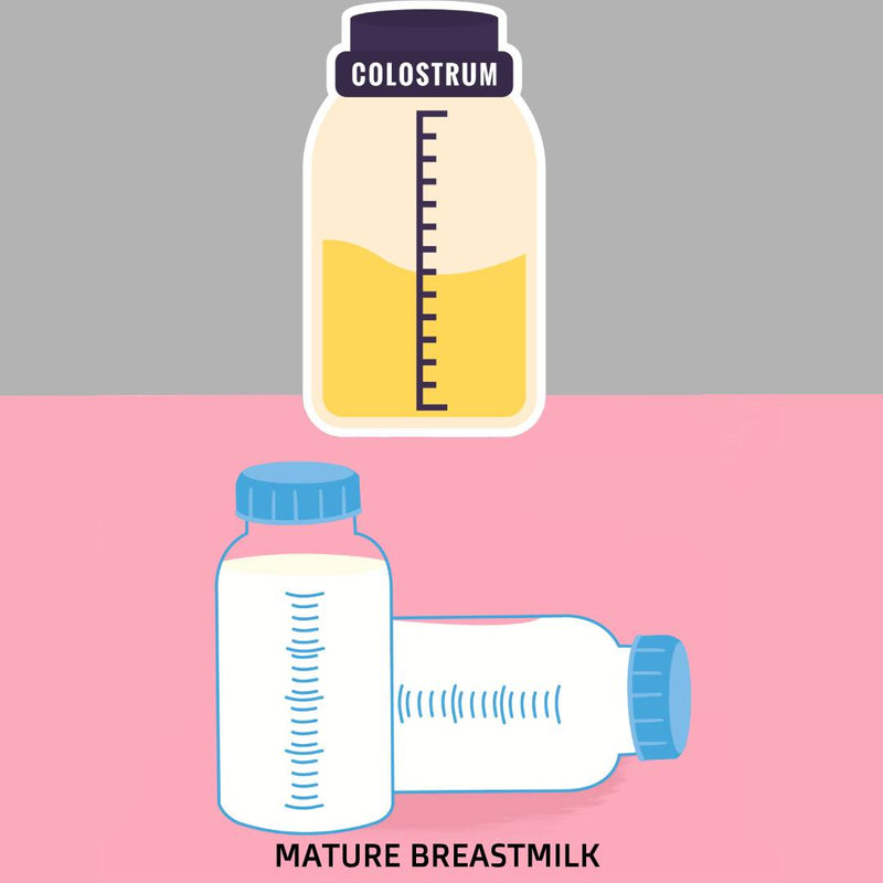 Yellow Colostrum compared to Blue-White Mature Breastmilk
