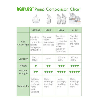 Generation 1 100ml Breast Pump & Flower Stopper Combo | Haakaa.